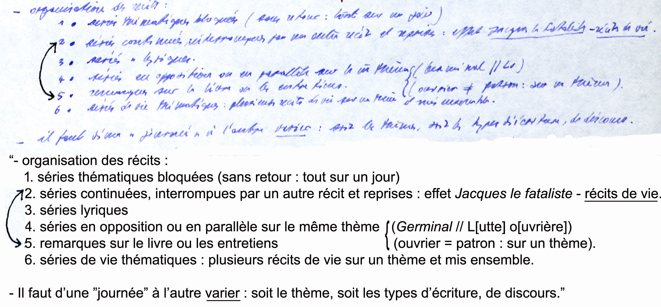 Notes manuscrites